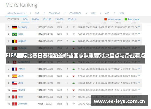 FIFA国际比赛日赛程涵盖哪些国家队重要对决盘点与备战看点