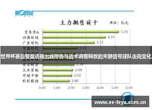 世界杯赛后复盘透视出线形势与战术调整释放的关键信号球队走向变化