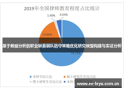 基于数据分析的职业联赛弱队防守策略优化研究模型构建与实证分析