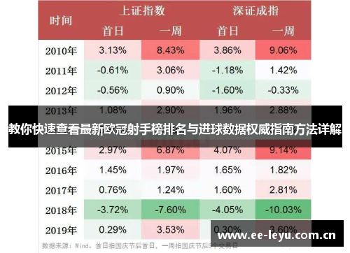 教你快速查看最新欧冠射手榜排名与进球数据权威指南方法详解
